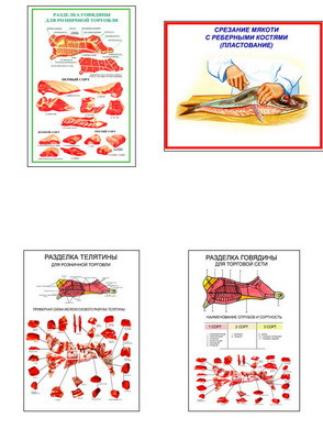 Плакаты ПРОФТЕХ "Разделка мяса" (8 пл, винил, 70х100) - фото 1 - id-p58231981