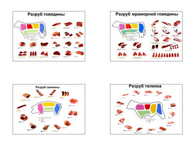 Плакаты ПРОФТЕХ "Разрубка туш" (свинина, говядина, телятина)" (4 пл, винил, 70х100) - фото 1 - id-p58231983