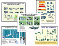 Плакаты ПРОФТЕХ "Инвентарь предприятий общественного питания" (13 пл, винил, 70х100)