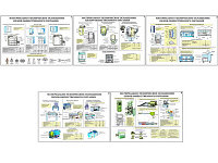 Плакаты ПРОФТЕХ "Материально-техническое оснащение цехов общественного питания (5 пл, винил, 70х100)