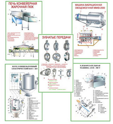 Плакаты ПРОФТЕХ "Оборудование цехов общественного питания. Часть 1" (20 пл, винил, 70х100)