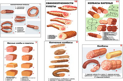 Плакаты ПРОФТЕХ "Ассортимент колбасной и мясной продукции" (11 пл, винил, 70х100) - фото 1 - id-p58233354