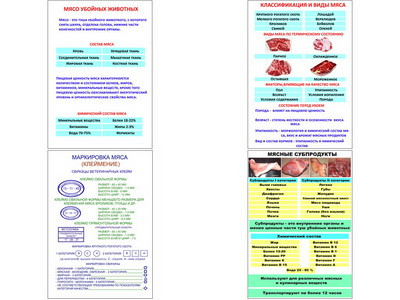 Плакаты ПРОФТЕХ "Классификации и виды мяса" (4 пл, винил, 70х100)