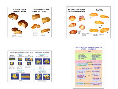 Плакаты ПРОФТЕХ "Мучные изделия" (4 пл, винил, 70х100) - фото 1 - id-p58233511