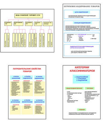 Плакаты ПРОФТЕХ "Введение в товароведение" (24 пл, винил, 70х100)