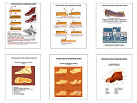 Плакаты ПРОФТЕХ "Технология изготовления обуви" (6 пл, винил, 70х100)
