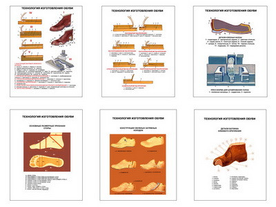 Плакаты ПРОФТЕХ "Технология изготовления обуви" (6 пл, винил, 70х100) - фото 1 - id-p58247721
