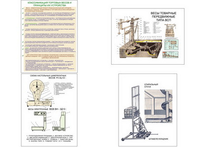 Плакаты ПРОФТЕХ "Оборудование для торговли" (4 пл, винил, 70х100)