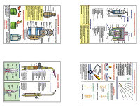 Плакаты ПРОФТЕХ "Газовая сварка" (8 пл, винил, 70х100)