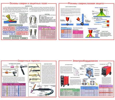 Плакаты ПРОФТЕХ "Ручная дуговая сварка в защищенных газах" (10 пл, винил, 70х100)