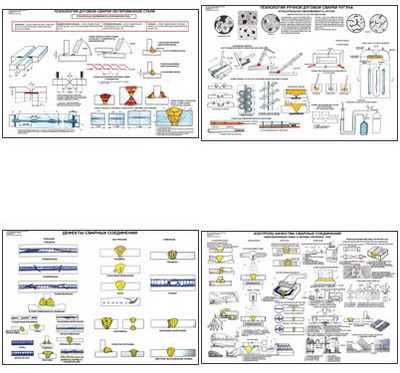 Плакаты ПРОФТЕХ "Ручная дуговая, аргонодуговая и плазменная сварка" (23 пл, винил, 70х100)