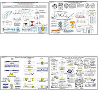 Плакаты ПРОФТЕХ "Ручная дуговая, аргонодуговая и плазменная сварка" (23 пл, винил, 70х100)
