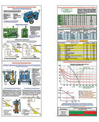 Плакаты ПРОФТЕХ "Ручная электродуговая сварка" (10 пл, винил, 70х100)
