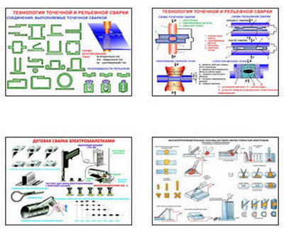 Плакаты ПРОФТЕХ "Сварочное дело" (37 пл, винил, 70х100)