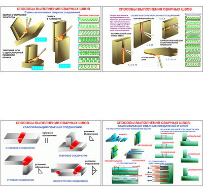 Плакаты ПРОФТЕХ "Способы выполнения сварных швов" (5 пл, винил, 70х100)