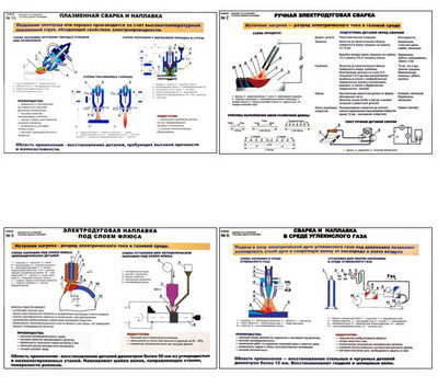 Плакаты ПРОФТЕХ "Способы сварки и наплавки" (10 пл, винил, 70х100)