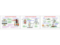 Плакаты ПРОФТЕХ "Способы сварки плавлением" (3 пл, винил, 70х100)