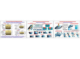 Плакаты ПРОФТЕХ "Технология кислородной резки" (3 пл, винил, 70х100)