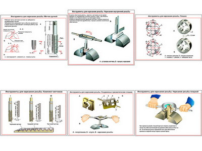 Плакаты ПРОФТЕХ "Инструменты для нарезания резьбы" (6 пл, винил, 70х100)