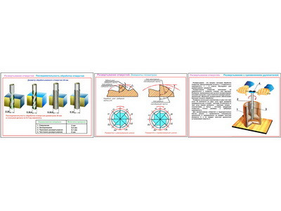 Плакаты ПРОФТЕХ "Развертывание отверстий" (3 пл, винил, 70х100)