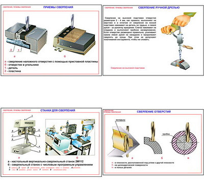 Плакаты ПРОФТЕХ "Сверление. Приемы сверления" (11 пл, винил, 70х100)