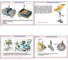 Плакаты ПРОФТЕХ "Сверление. Приемы сверления" (11 пл, винил, 70х100)