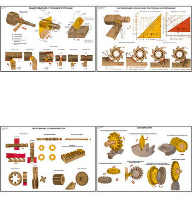 Плакаты ПРОФТЕХ "Основы резания металлов" (15 пл, винил, 70х100)