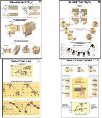Плакаты ПРОФТЕХ "Резцы" (11 пл, винил, 70х100)