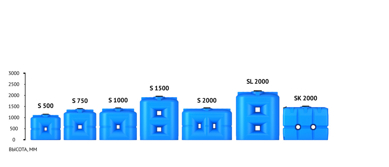 Накопительная емкость для воды прямоугольная пластиковая S 1000 л - фото 2 - id-p75187727