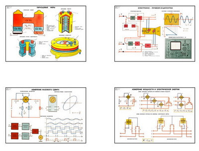 Плакаты ПРОФТЕХ "Электроизмерительные приборы" (16 пл, винил, 70х100)