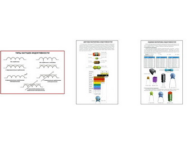 Плакаты ПРОФТЕХ "Индуктивность" (3 пл, винил, 70х100)