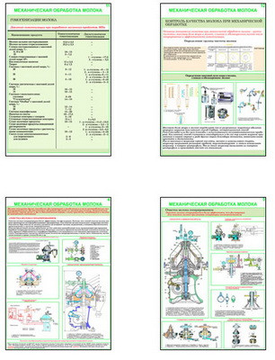 Плакаты ПРОФТЕХ "Механическая обработка молока" (13 пл, винил, 70х100)