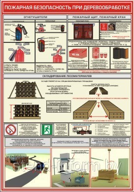 ПЛАКАТ ПО Охране труда "Уголок пожарной безопасности" №5б р-р 50*70 см на ПВХ - фото 1 - id-p2266654
