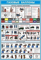ПЛАКАТ ПО Охране труда "Газовые баллоны" №7 р-р 50*70 см на ПВХ