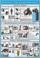 ПЛАКАТ ПО Охране труда "Безопасность труда при сварочных работах" №11 р-р 50*70 см на ПВХ