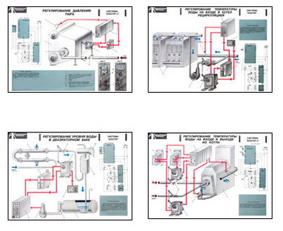 Плакаты ПРОФТЕХ "Автоматизация котельных" (26 пл, винил, 70х100)