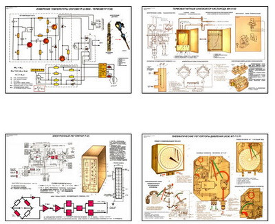 Плакаты ПРОФТЕХ "Приборы автоматического контроля" (19 пл, винил, 70х100)