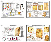 Плакаты ПРОФТЕХ "Приборы автоматического контроля" (19 пл, винил, 70х100)