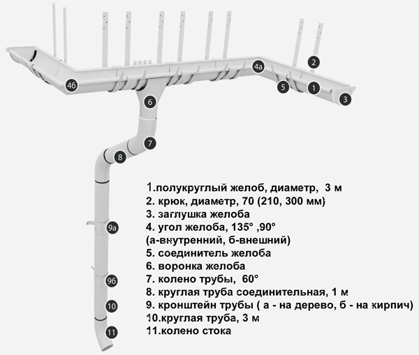 Водосточная система 125/90 ГРАНД ЛАЙН GRAND LINE Минск - фото 3 - id-p79684958