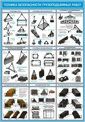 Плакат по Охране труда Техника безопасности грузоподъемных работ №14 р-р 50*70 см на ПВХ - фото 1 - id-p2297516