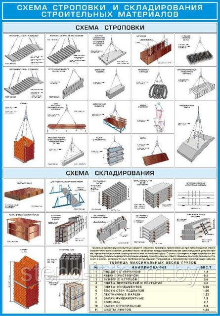 Плакат  Схема строповки и складирования строительных материалов №15а р-р 40*57 см на ПВХ