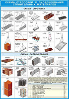 Плакат  Схема строповки и складирования строительных материалов №15а р-р 40*57 см на ПВХ