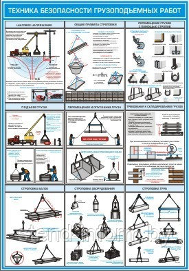 ПЛАКАТ ПО Охране труда "Техника безопасности грузоподъемных работ" №15д р-р 50*70 см на ПВХ