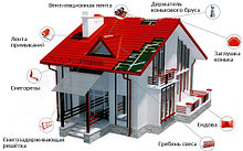 Металлочерепица Скайпрофиль (Монтеррей)