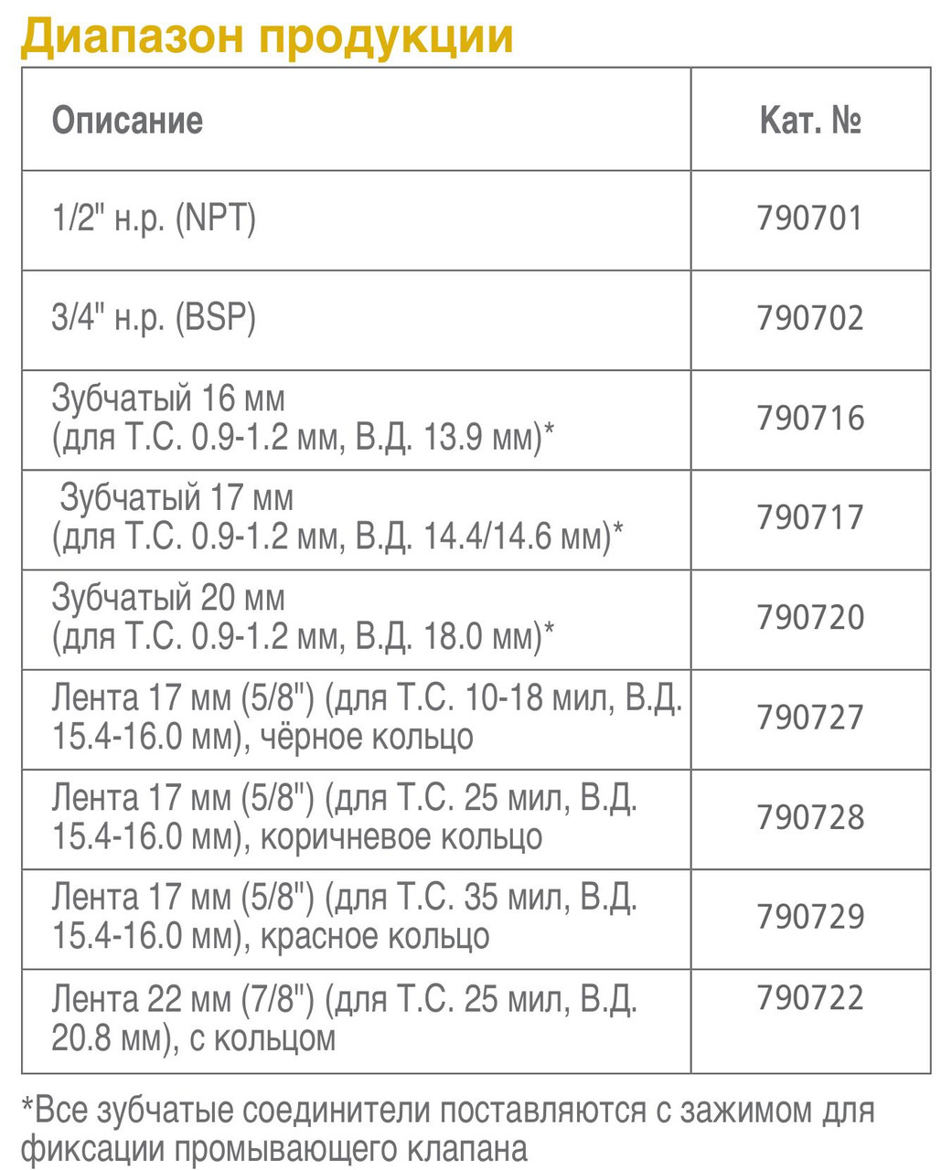 Промывочный клапан для капельного полива 1/2" NaanDanJain - фото 4 - id-p58732821