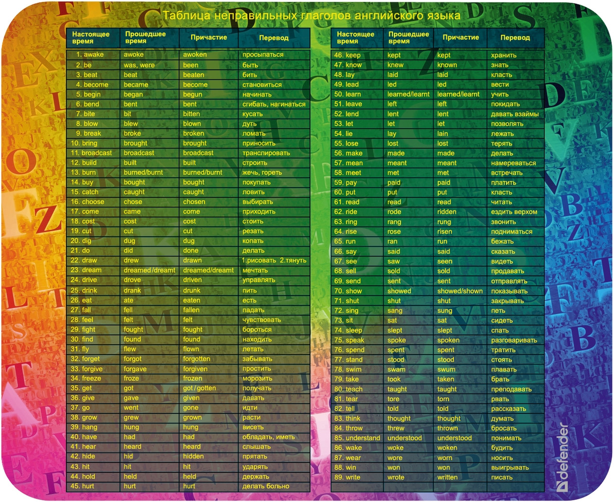 Коврик для мыши Defender School, 240x180x0.4мм, пластик