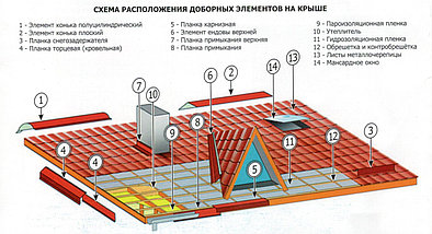 Ендова нижняя, фото 2