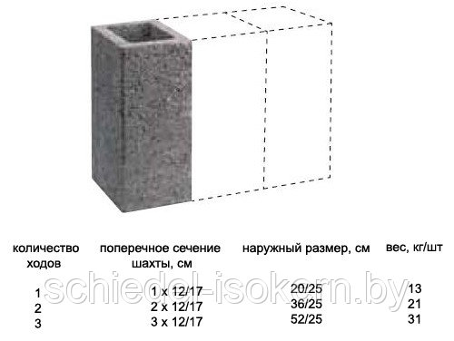 Вентиляционный блок 2-каналов, 36*25см. SCHIEDEL - фото 2 - id-p1871275