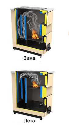 Котел-кухонная печь Sakovich PRAMEN-PK 12 kW Сакович Прамен-ПК 12 кВт, фото 2