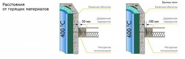 Керамический дымоход Schiedel UNI (Rondo plus) (d от 120 до 300 мм) тройник 90° - фото 4 - id-p59228926